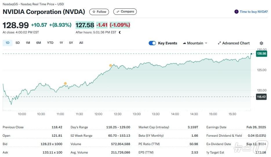 Yahoo Finance