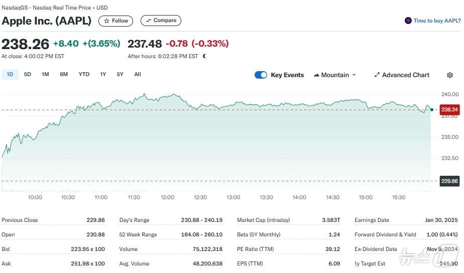 Yahoo Finance