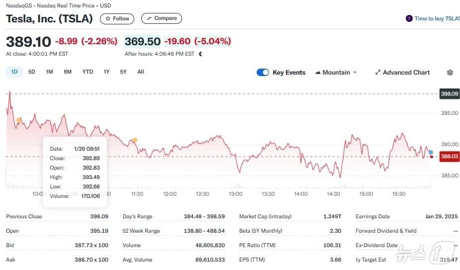 Yahoo Finance