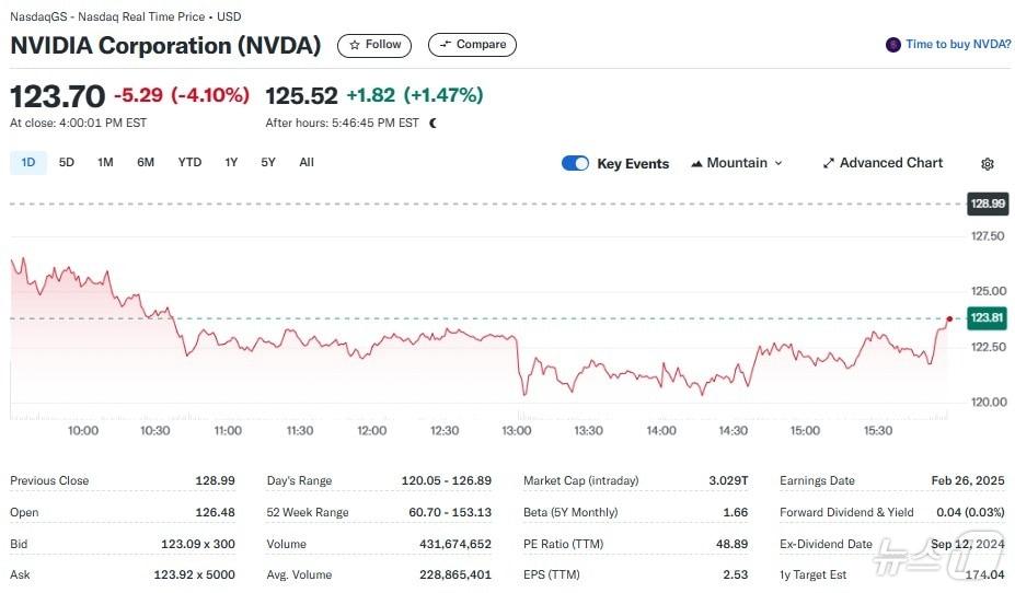 Yahoo Finance
