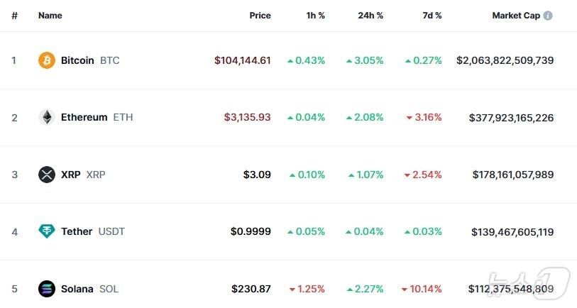 CoinMarketCap
