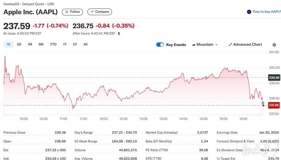 Yahoo Finance