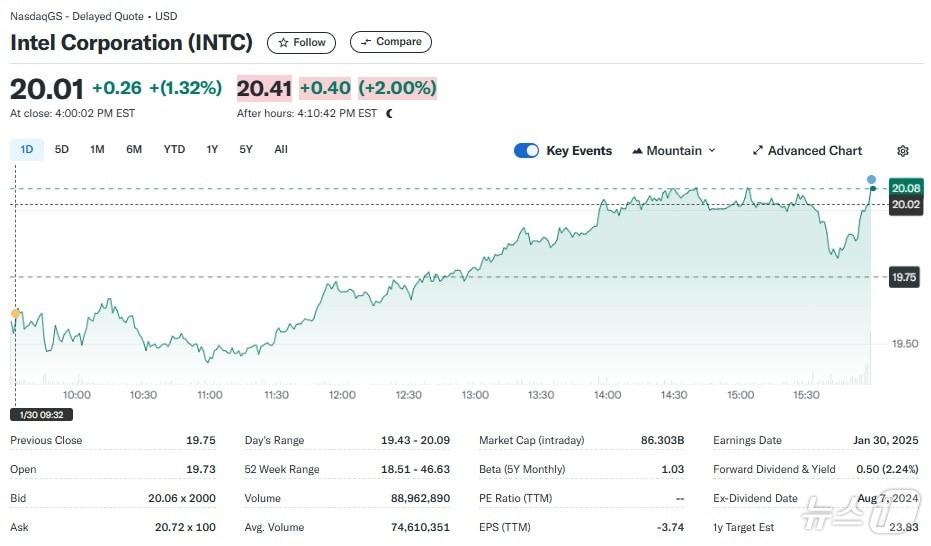 Yahoo Finance