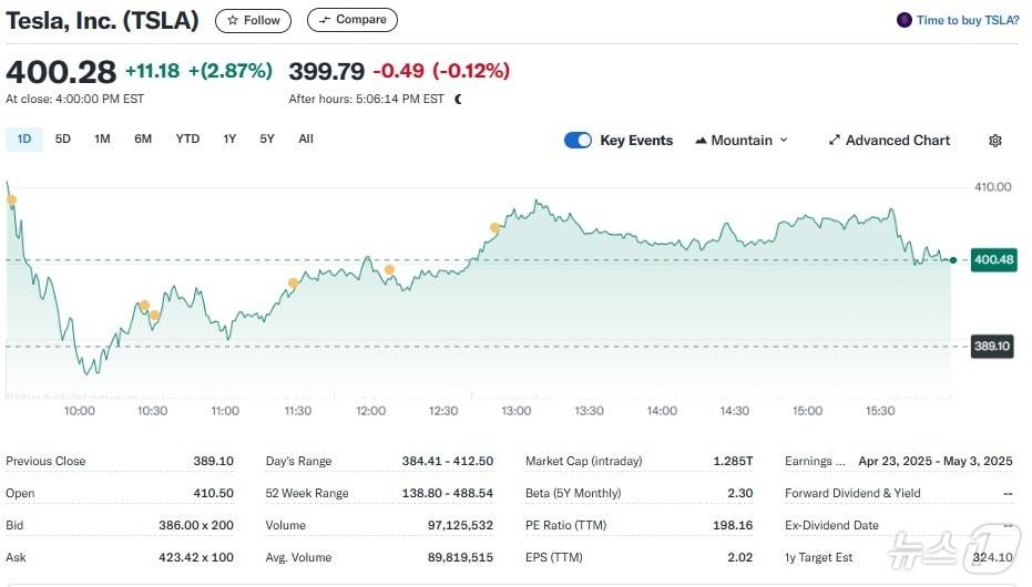 Yahoo Finance