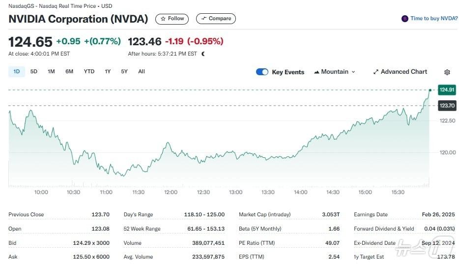 Yahoo Finance