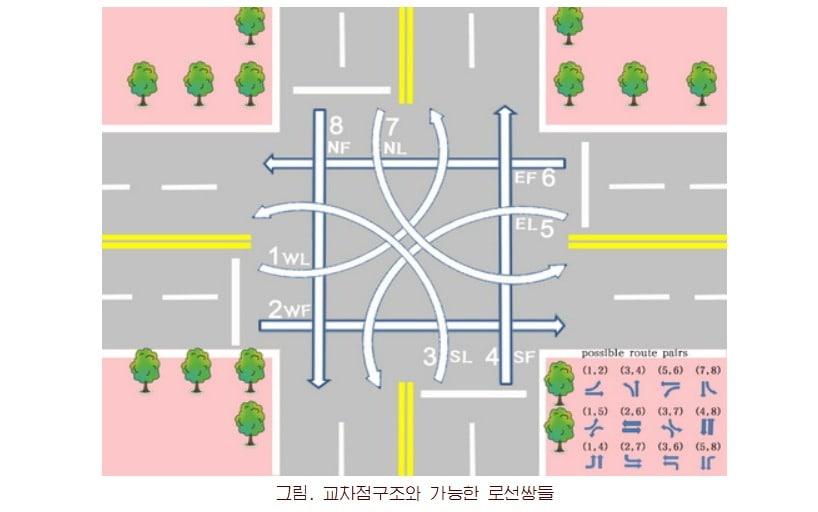 Researchers Jeon Gwang-myung, Han Gwang-bok, Jo Cheon-il, and Kim Cheon-woong from the Advanced Technology Development Institute at Kim Il Sung University published a paper titled, Traffic Signal Priority Control for High-Speed Rail Based on Stepwise Prediction Algorithms, in Public Transport in March / Capture from Kim Il Sung University website