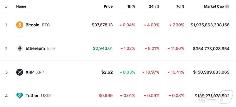 CoinMarketCap