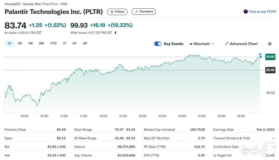 Yahoo Finance