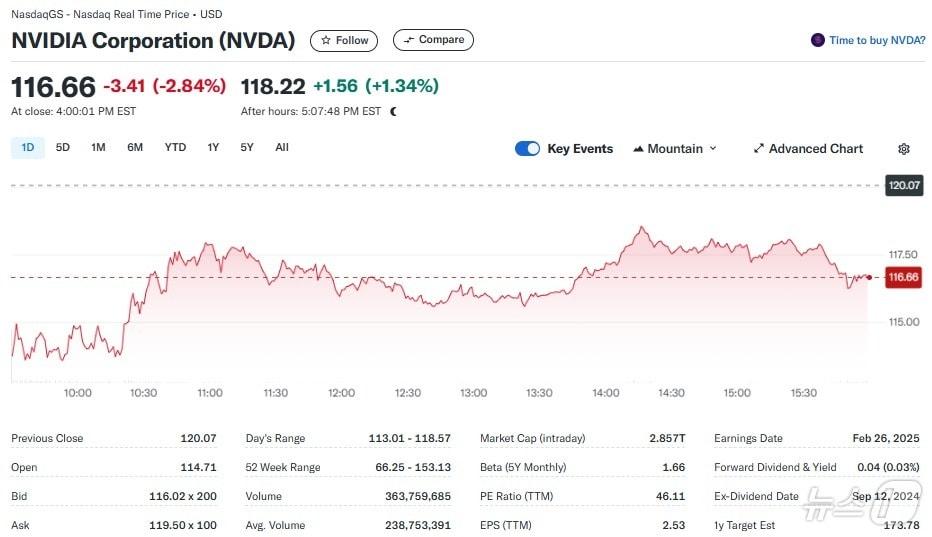 Yahoo Finance