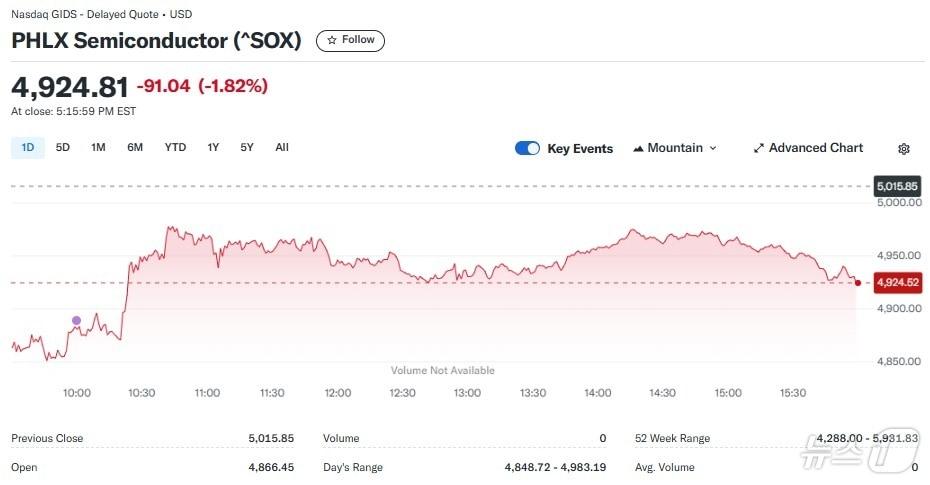 Yahoo Finance