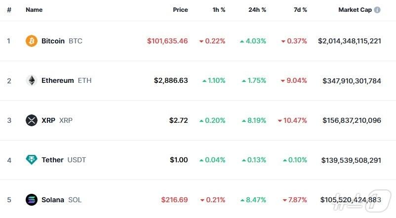 CoinMarketCap