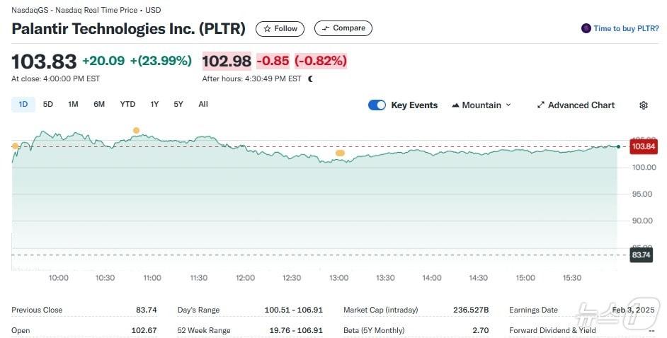 Yahoo Finance