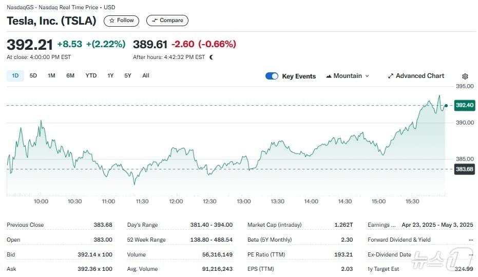 Yahoo Finance