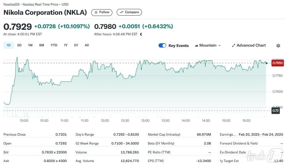 Yahoo Finance