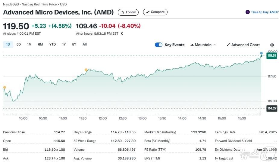 Yahoo Finance