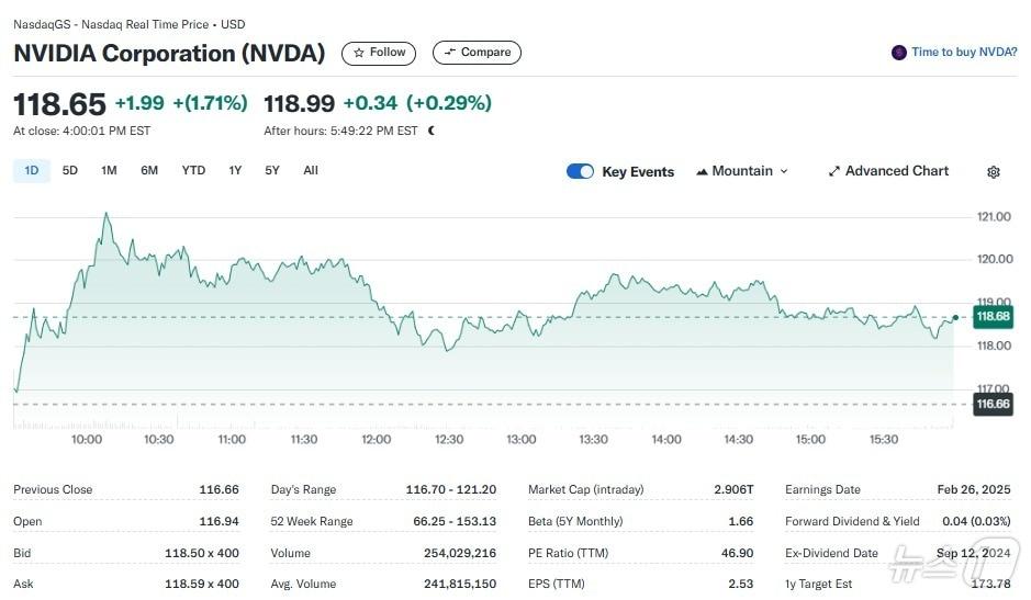 Yahoo Finance