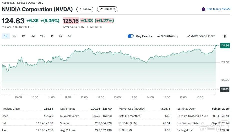 Yahoo Finance