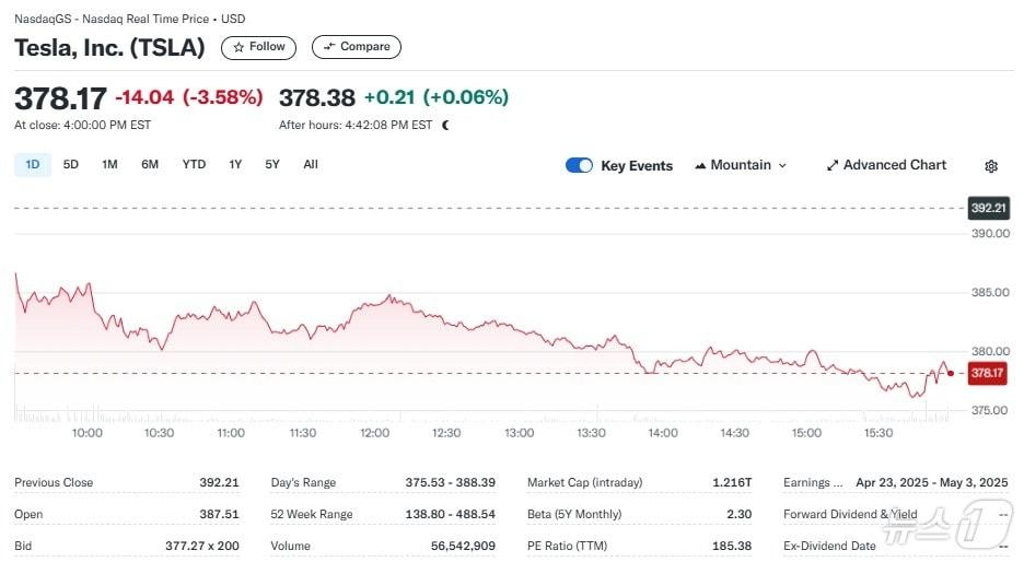 Yahoo Finance