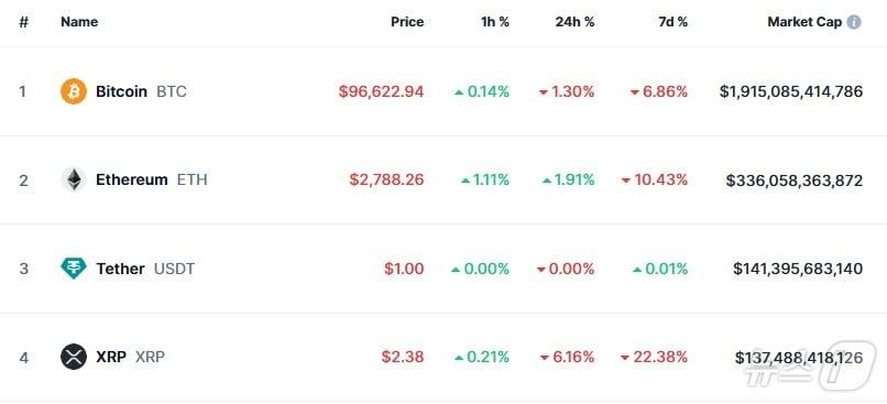 CoinMarket Cap