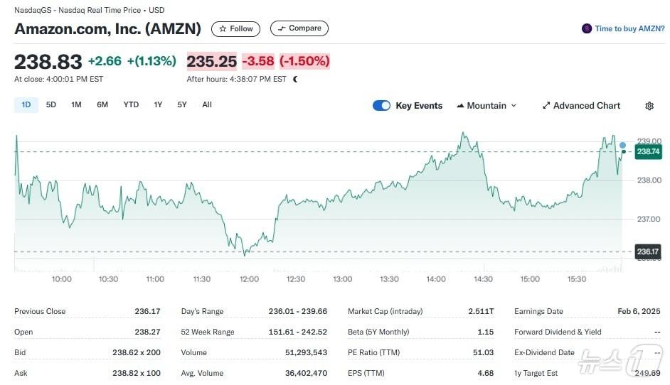 Yahoo Finance