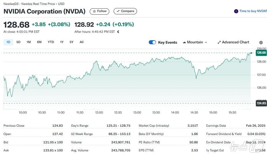 Yahoo Finance