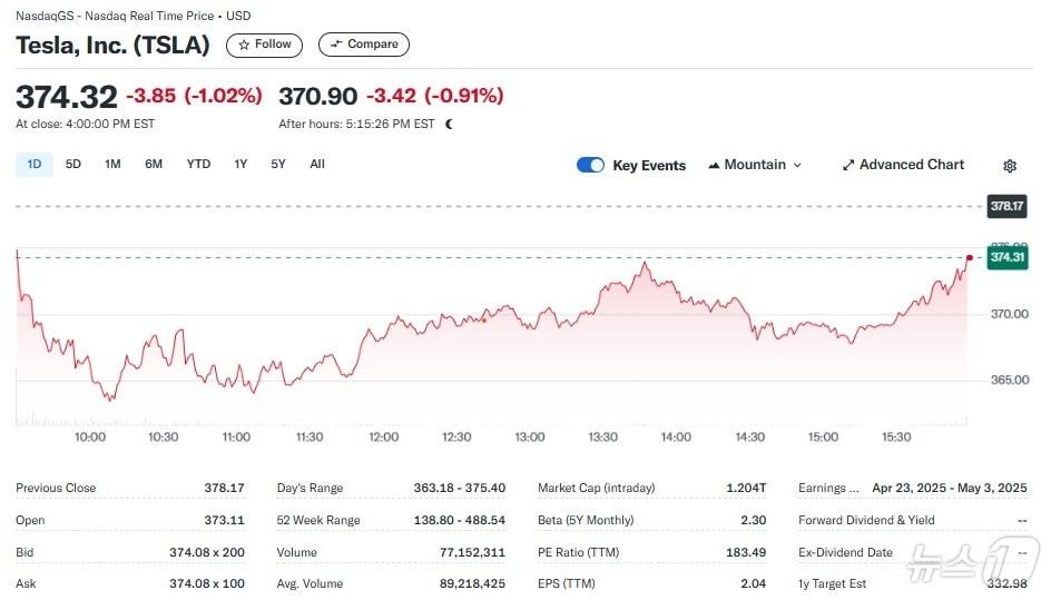 Yahoo Finance