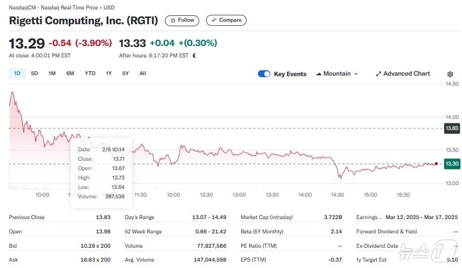 Yahoo Finance