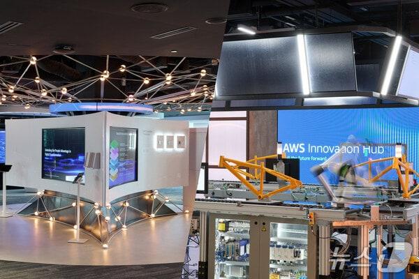 AWS Innovation Hub