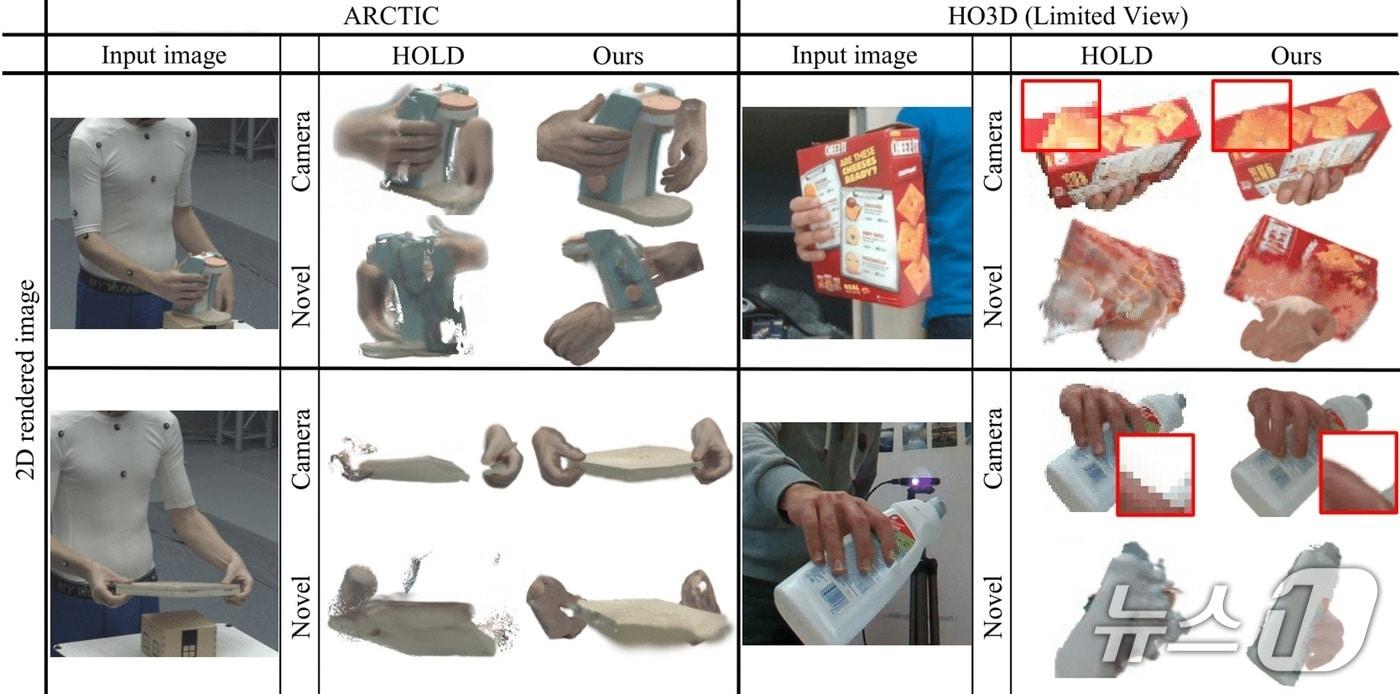 Result of reconstructing hand-object interactions from multiple viewpoints using the BIGS technique. / Photo courtesy of UNIST