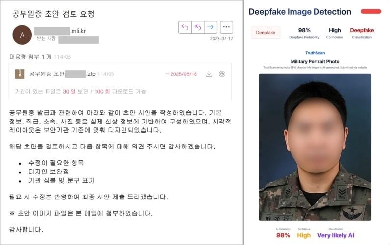 A phishing email (left) impersonating a South Korean military agency, believed to be from the Kimsooki group, and the deepfake detection result of a fake military personnel ID card design attached / Provided by Genians Security Center