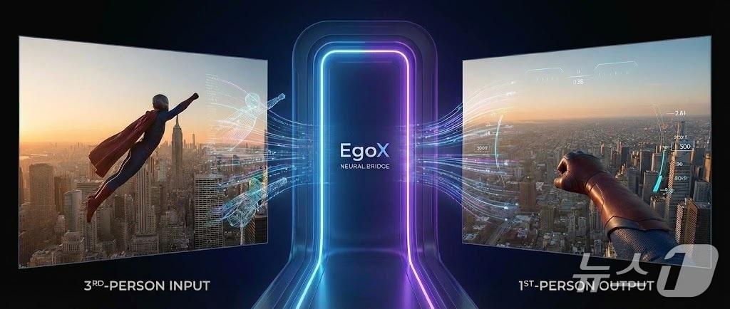 EgoX technology converting third-person perspective to first-person (AI-generated image·provided by KAIST) / News1