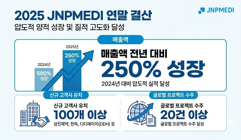 JNPMEDI plans to strengthen its position as a global partner for new drug and medical device development this year (Provided by JNPMEDI) / News1