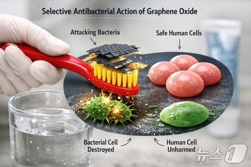 Image of graphene material (AI-generated image) (Provided by KAIST) 2026.3.25 / News1