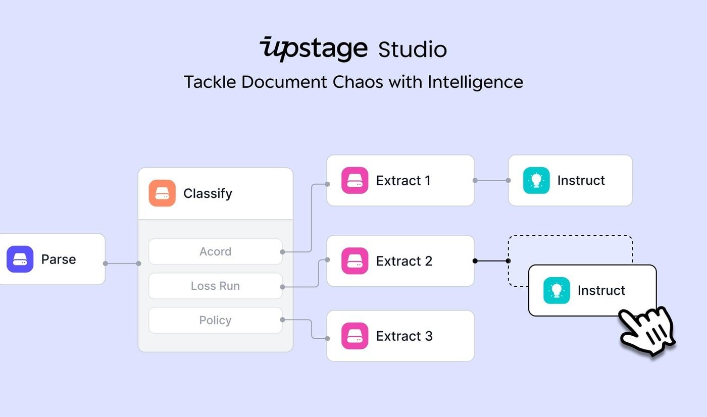 Upstage Studio (Provided by Upstage) 2026.4.2 / News1