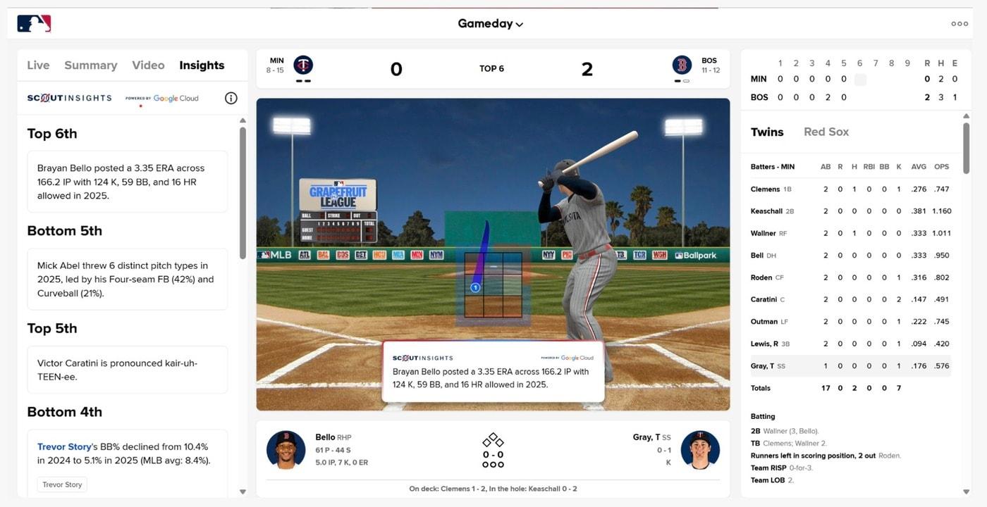 Courtesy of Google Cloud