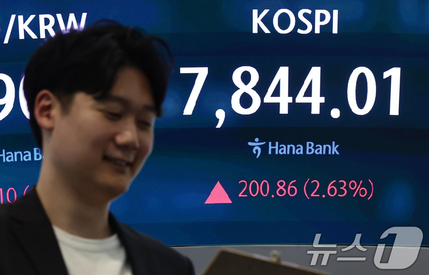 On Wednesday afternoon, the closing prices of the KOSPI index and other indices were displayed on the electronic board in the trading room at Hana Bank’s headquarters in Jung-gu, Seoul. On that day, the KOSPI closed at 7,844.01, up 200.86 points (2.63%) from the previous trading day, while the KOSDAQ closed at 1,176.93, down 2.36 points (0.20%) 2026.5.13 / News1