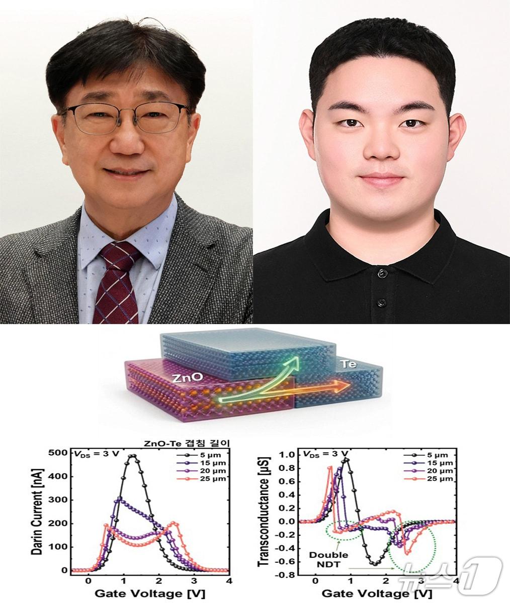 A research team led by Professor Lee Byung-hoon of the Department of Electrical Engineering and the Department of Semiconductor Engineering at POSTECH has developed a next-generation transistor technology capable of performing multiple circuit functions simultaneously using a single semiconductor device. From left are Professor Lee Byung-hoon and Dr. Jeon Jae-hyun. (Provided by POSTECH, redistribution and DB use prohibited) May 19, 2026 / Courtesy of News1