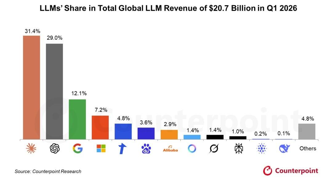 Capture from Counterpoint Research
