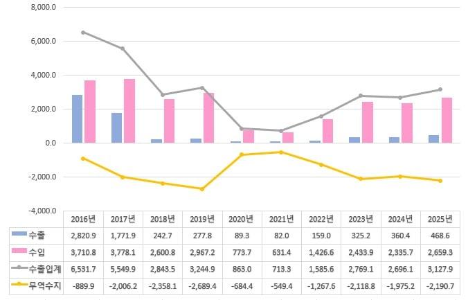 Courtesy of Korea Trade-Investment Promotion Agency (KOTRA)