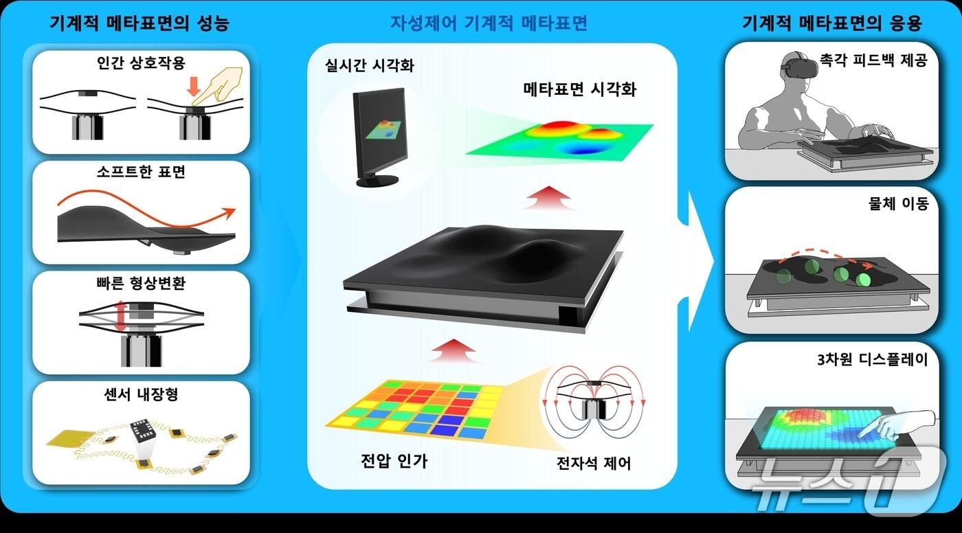 / News1