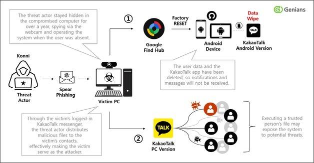 "Feeling Stressed?” A Message from a North Korean Hacker-And Tracked My Location