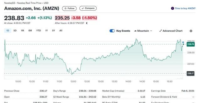 Amazon Shares Drop 1% After Weak Revenue Forecast Despite Strong Earnings