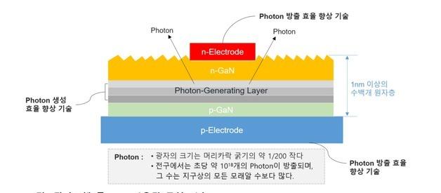 Seoul Semiconductor Wins Patent Battle: What This Means for the $50 Billion Photonics Market