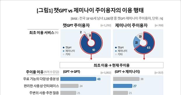Gemini vs ChatGPT: Which AI Tool Delivers Higher Quality and Value in 2026?