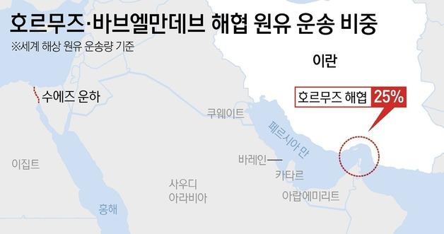 How the Iran-U.S. Maritime Tensions Could Trigger a Naphtha Shock in Asia's Petrochemical Industry