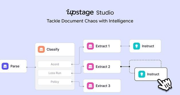 How Upstage Studio's AI Transforms Document Handling: A Comprehensive Guide