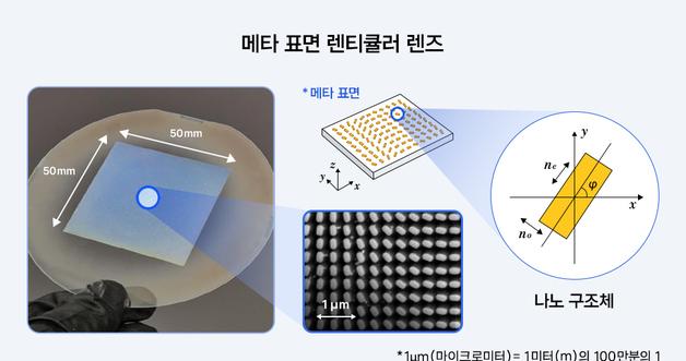 Samsung and POSTECH Unveil Groundbreaking 2D/3D Display Technology