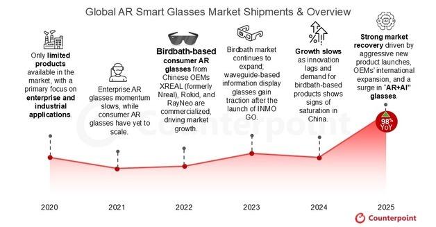 Samsung vs Apple: Who Will Dominate the Smart Glasses Market?