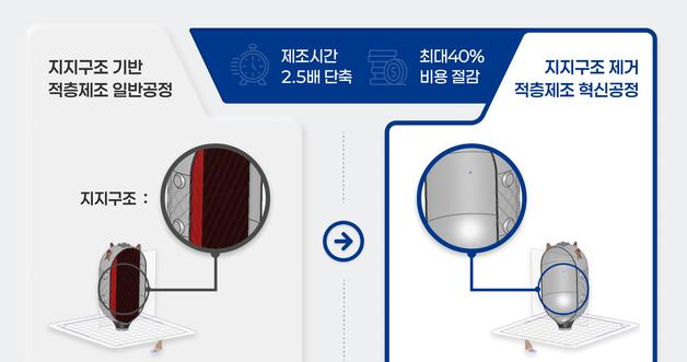 Innerspace Revolutionizes Aerospace Manufacturing: 40% Cost Reduction with Innovative 3D Printing
