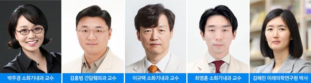 Samsung Medical Center Develops AI Technology to Predict Gallbladder Cancer Recurrence and Survival